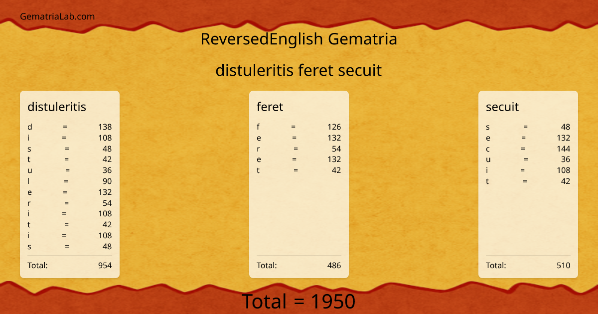 distuleritis feret secuit in reversedEnglish Gematria